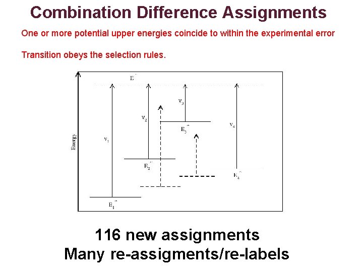 Combination Difference Assignments One or more potential upper energies coincide to within the experimental
