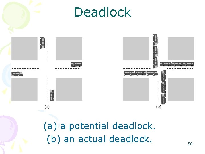 Deadlock (a) a potential deadlock. (b) an actual deadlock. 30 