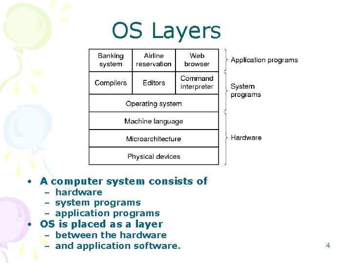 OS Layers • A computer system consists of – hardware – system programs –