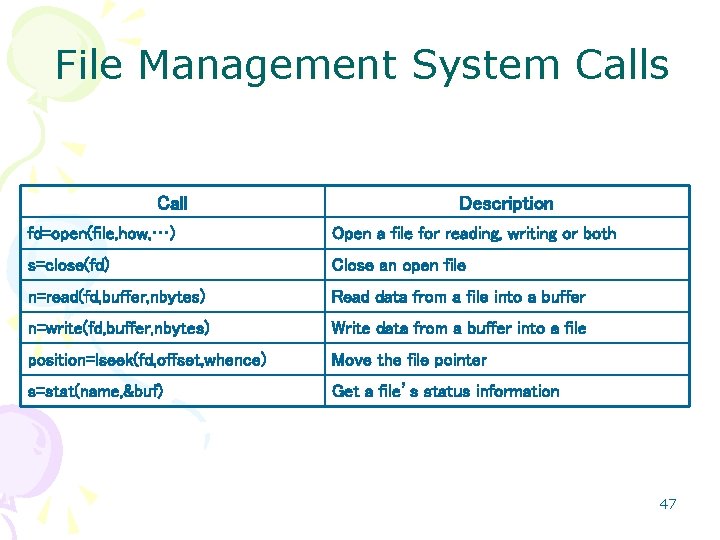 File Management System Calls Call Description fd=open(file, how, …) Open a file for reading,