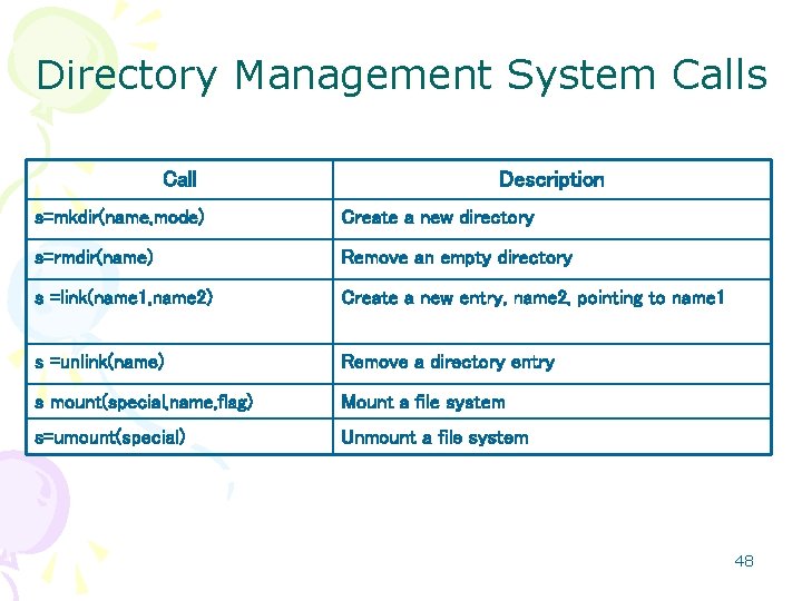 Directory Management System Calls Call Description s=mkdir(name, mode) Create a new directory s=rmdir(name) Remove