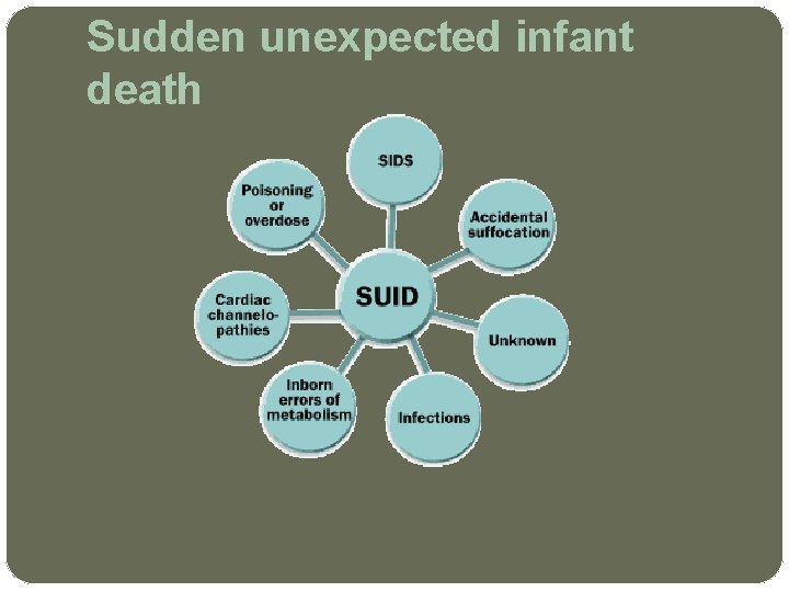 Sudden unexpected infant death 