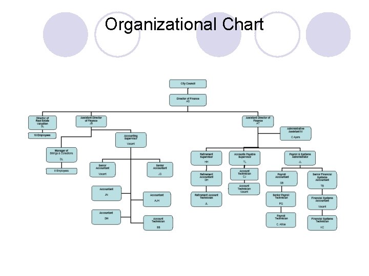 Organizational Chart 