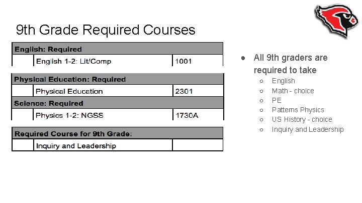 9 th Grade Required Courses ● All 9 th graders are required to take