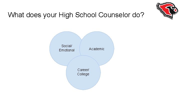 What does your High School Counselor do? Social/ Emotional Academic Career/ College 