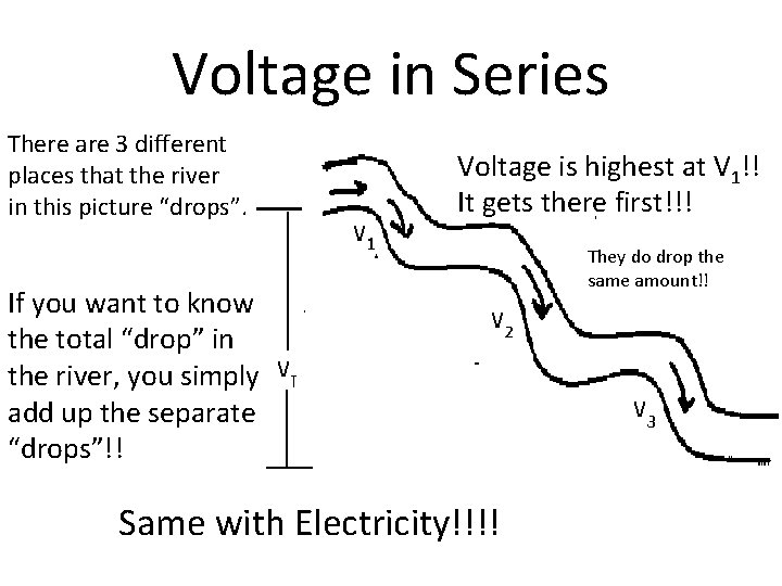 Voltage in Series There are 3 different places that the river in this picture