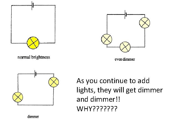 As you continue to add lights, they will get dimmer and dimmer!! WHY? ?