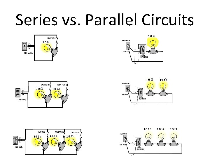 Series vs. Parallel Circuits 