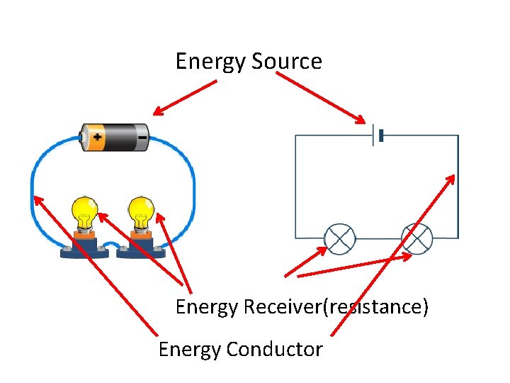 Energy Source Energy Receiver(resistance) Energy Conductor 