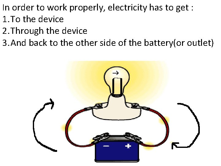 In order to work properly, electricity has to get : 1. To the device