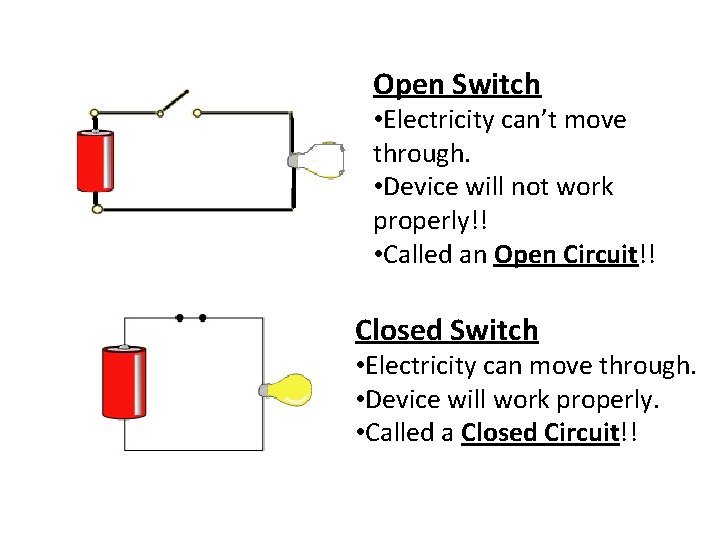 Open Switch • Electricity can’t move through. • Device will not work properly!! •
