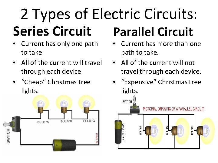 2 Types of Electric Circuits: Series Circuit • Current has only one path to