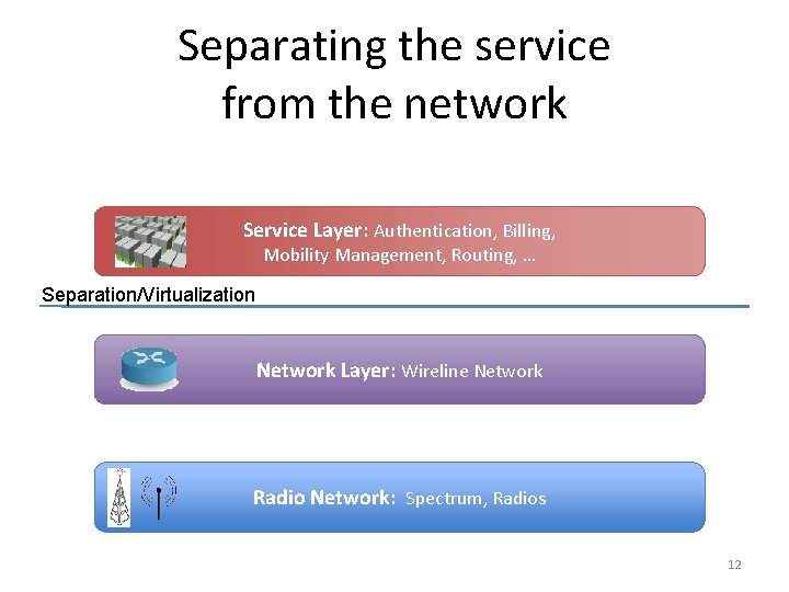 Separating the service from the network Service Layer: Authentication, Billing, Mobility Management, Routing, … Separating the service from the network Service Layer: Authentication, Billing, Mobility Management, Routing, …