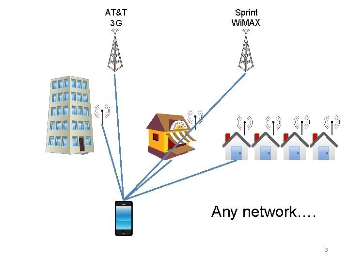 AT&T 3 G Sprint Wi. MAX Any network…. 3 AT&T 3 G Sprint Wi. MAX Any network…. 3