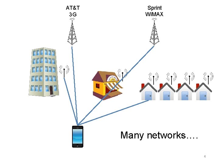 AT&T 3 G Sprint Wi. MAX Many networks…. 4 AT&T 3 G Sprint Wi. MAX Many networks…. 4