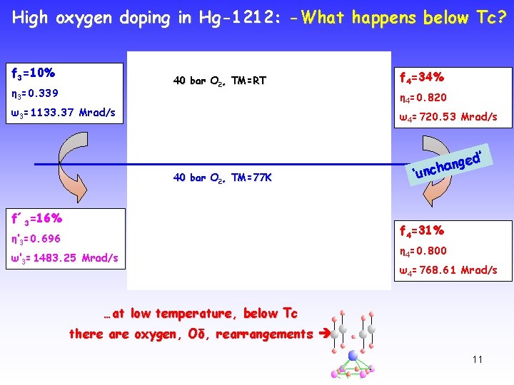 Local Ordering Of Oxygen In Hightc Superconductors Is