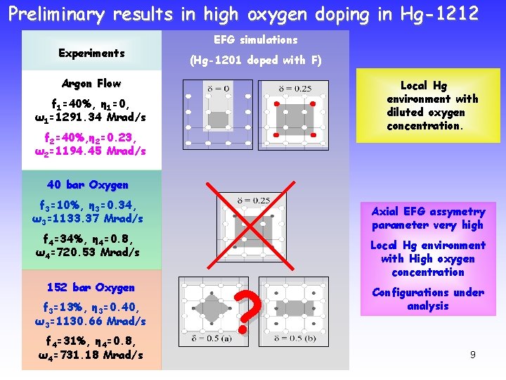 Local Ordering Of Oxygen In Hightc Superconductors Is