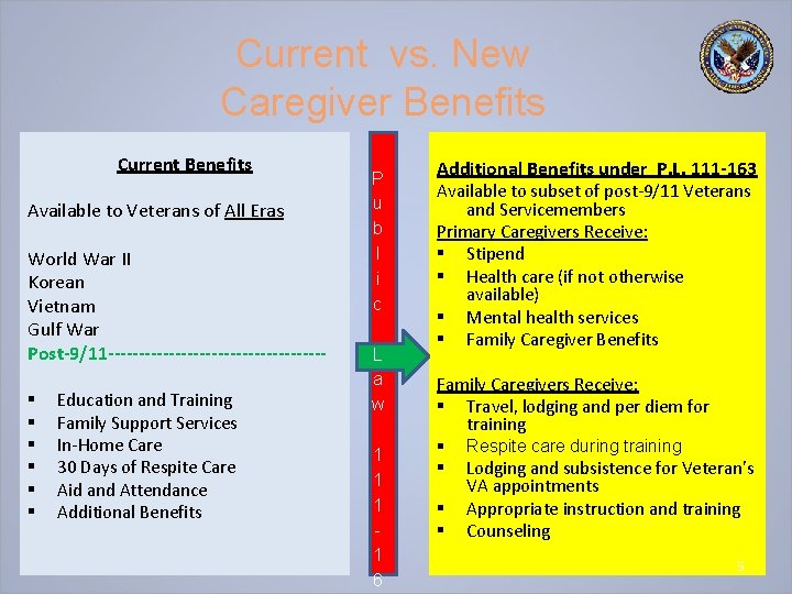 Current vs. New Caregiver Benefits Current Benefits Available to Veterans of All Eras World