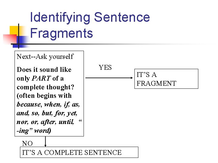 Identifying Sentence Fragments Next--Ask yourself Does it sound like only PART of a complete Identifying Sentence Fragments Next--Ask yourself Does it sound like only PART of a complete