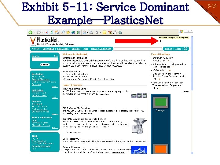 Exhibit 5 -11: Service Dominant Example—Plastics. Net 5 -19 1 -19 