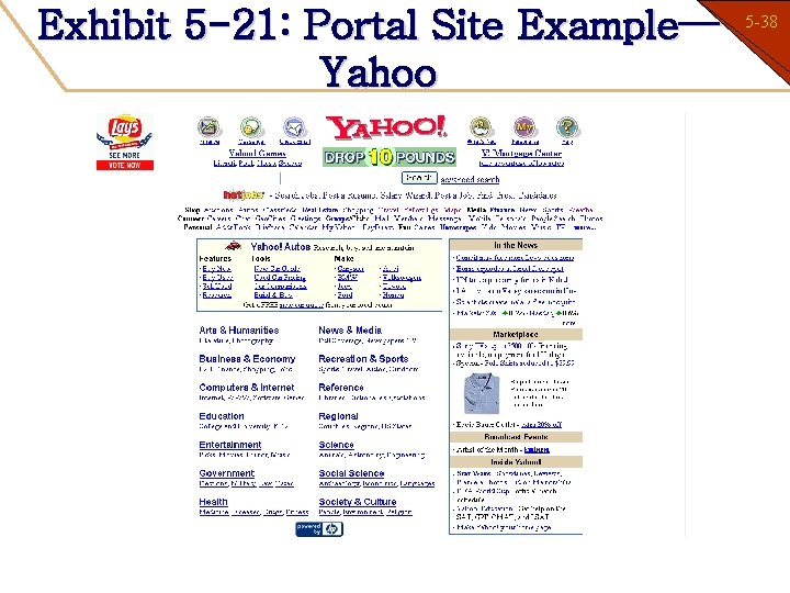 Exhibit 5 -21: Portal Site Example— Yahoo 5 -38 1 -38 