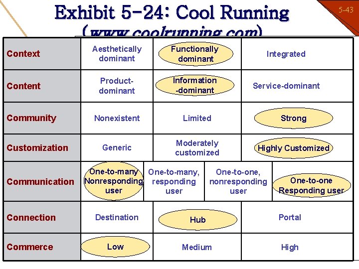 Exhibit 5 -24: Cool Running 5 -43 1 -43 (www. coolrunning. com) Context Aesthetically