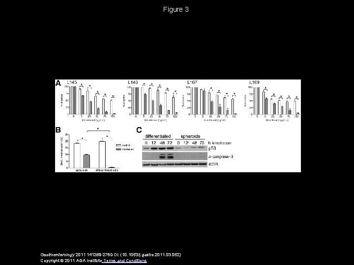 Figure 3 Gastroenterology 2011 141269 -278 DOI: (10. 1053/j. gastro. 2011. 03. 052) Copyright