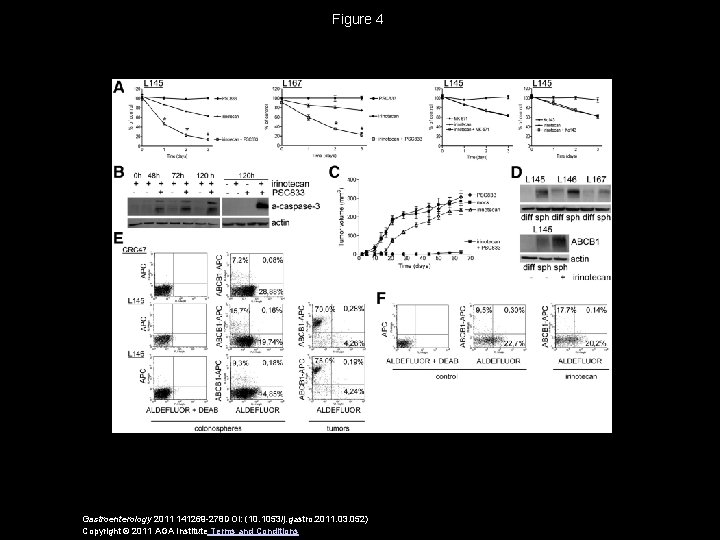 Figure 4 Gastroenterology 2011 141269 -278 DOI: (10. 1053/j. gastro. 2011. 03. 052) Copyright