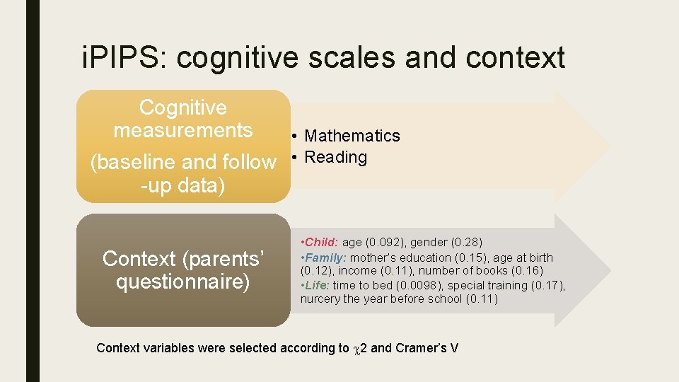 i. PIPS: cognitive scales and context Cognitive measurements (baseline and follow -up data) Context