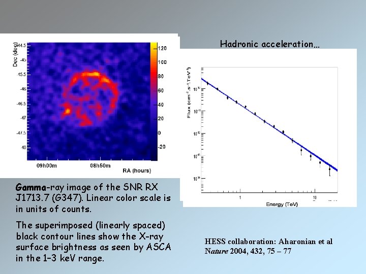 Hadronic acceleration… Gamma-ray image of the SNR RX J 1713. 7 (G 347). Linear