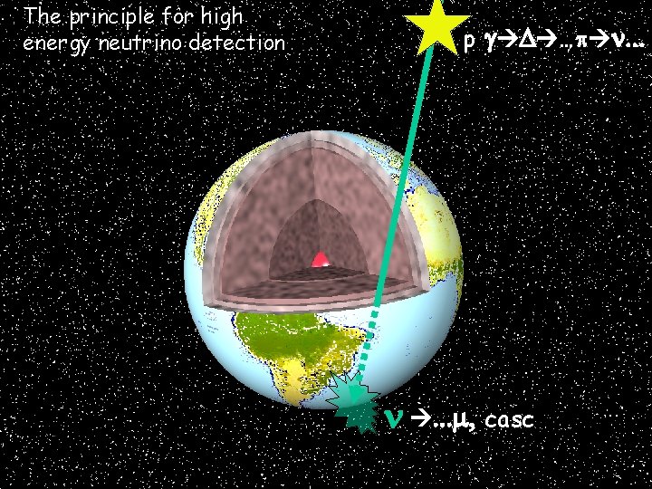 The principle for high energy neutrino detection p … casc 