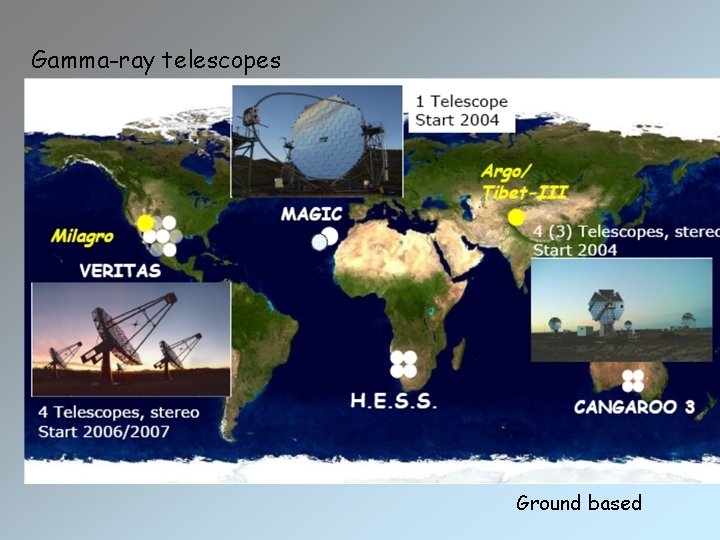 Gamma-ray telescopes Ground based 