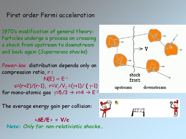 First order Fermi acceleration 1970’s modification of general theory: Particles undergo a process on