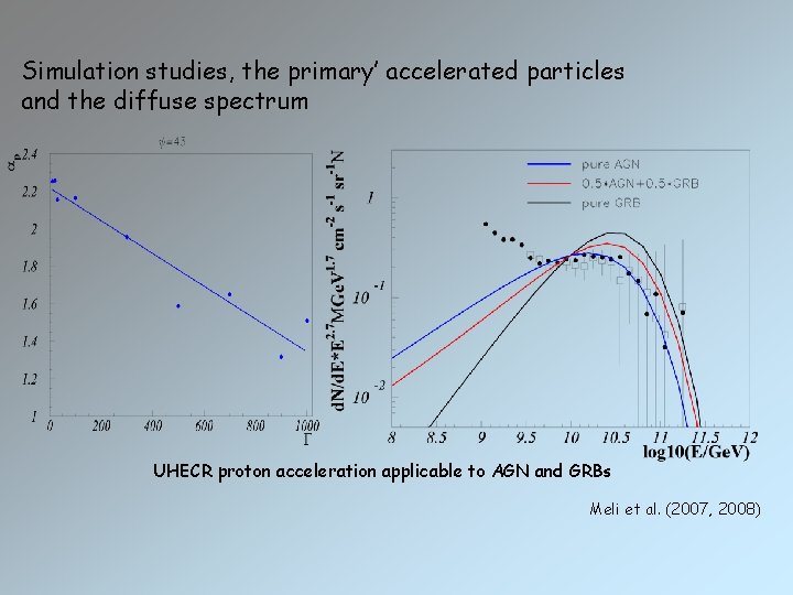 Simulation studies, the primary’ accelerated particles and the diffuse spectrum UHECR proton acceleration applicable