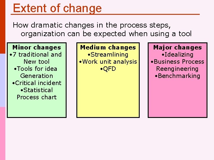 Extent of change How dramatic changes in the process steps, organization can be expected