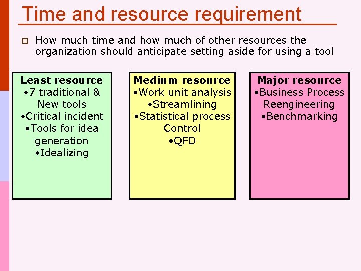 Time and resource requirement p How much time and how much of other resources