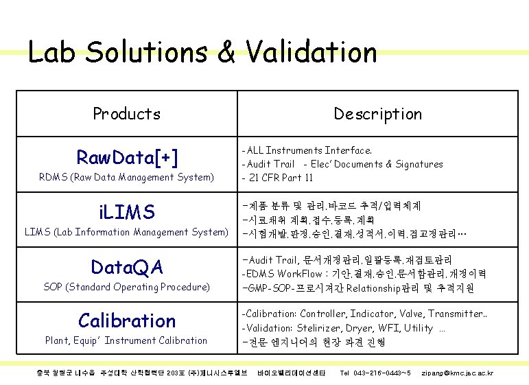 Lab Solutions & Validation Products Raw. Data[+] RDMS (Raw Data Management System) i. LIMS