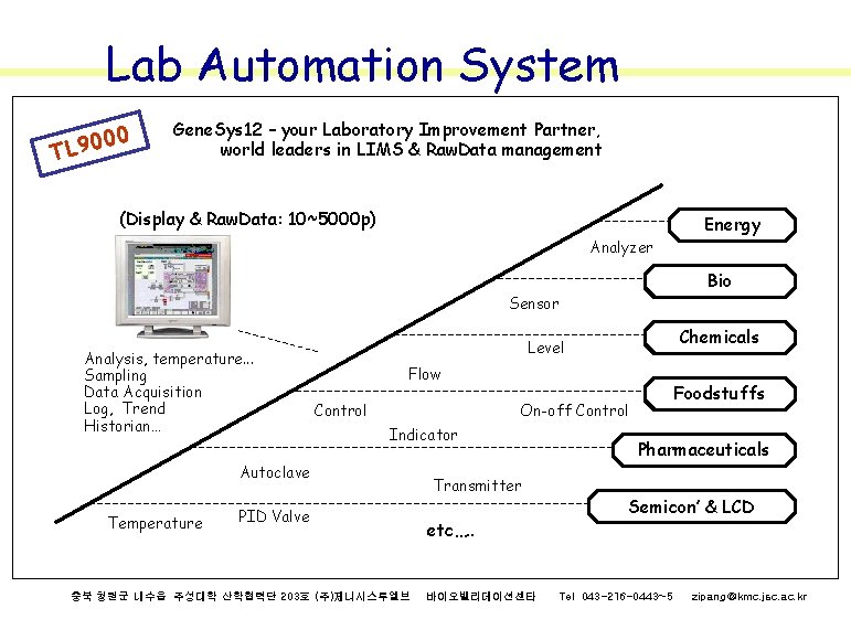 Lab Automation System T 0 L 900 Gene. Sys 12 – your Laboratory Improvement