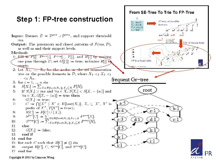 Step 1: FP-tree construction Copyright © 2005 by Limsoon Wong 