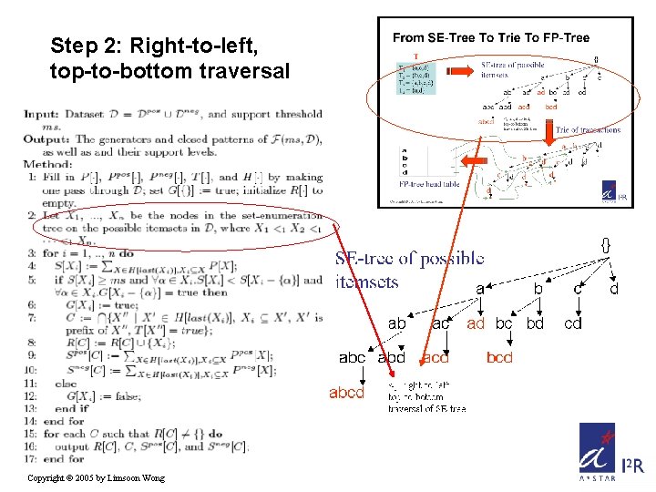 Step 2: Right-to-left, top-to-bottom traversal Copyright © 2005 by Limsoon Wong 