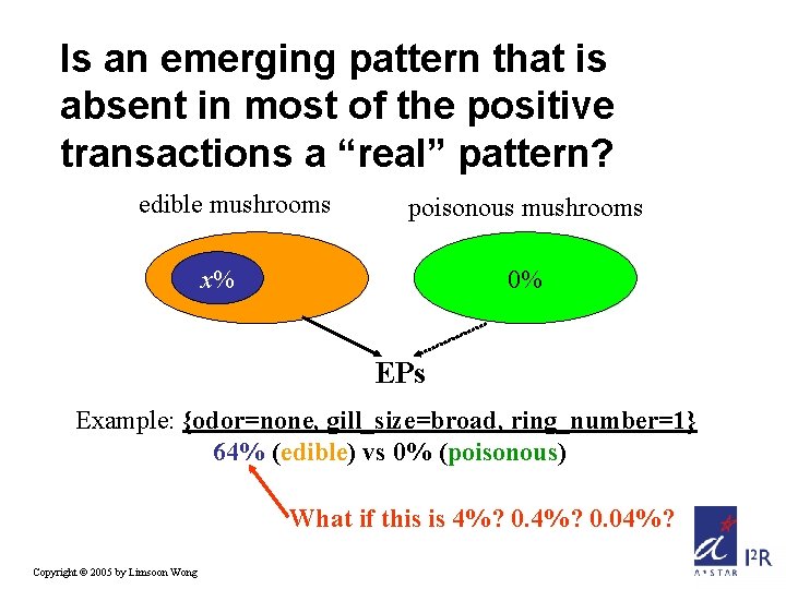 Is an emerging pattern that is absent in most of the positive transactions a