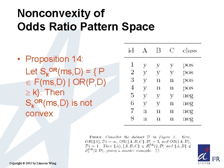 Nonconvexity of Odds Ratio Pattern Space • Proposition 14: Let Sk. OR(ms, D) =