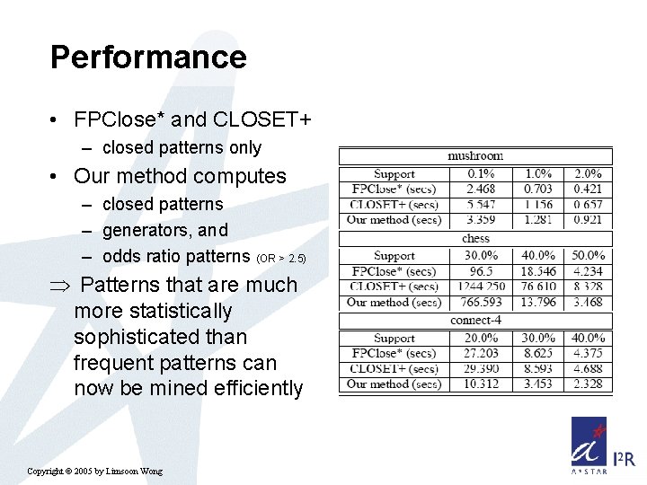 Performance • FPClose* and CLOSET+ – closed patterns only • Our method computes –