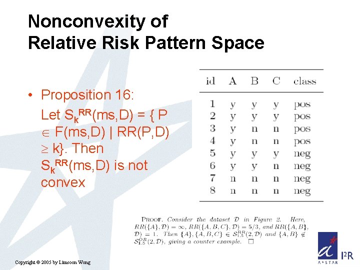 Nonconvexity of Relative Risk Pattern Space • Proposition 16: Let Sk. RR(ms, D) =