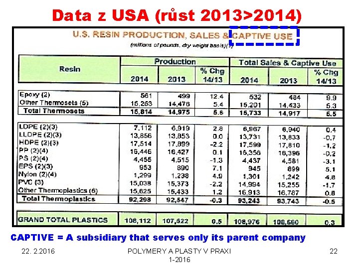 Data z USA (růst 2013>2014) CAPTIVE = A subsidiary that serves only its parent