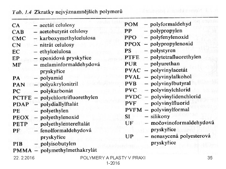 22. 2. 2016 POLYMERY A PLASTY V PRAXI 1 -2016 35 