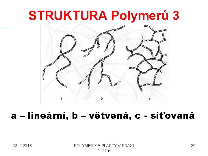  STRUKTURA Polymerů 3 a – lineární, b – větvená, c - síťovaná 22.