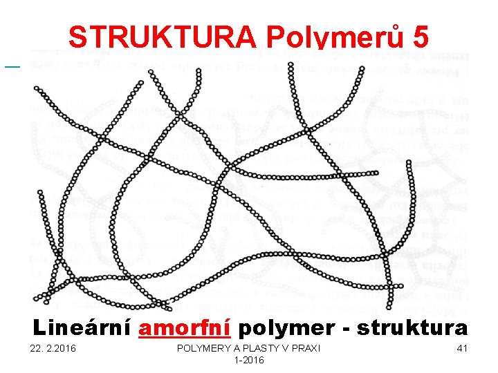  STRUKTURA Polymerů 5 Lineární amorfní polymer - struktura 22. 2. 2016 POLYMERY A