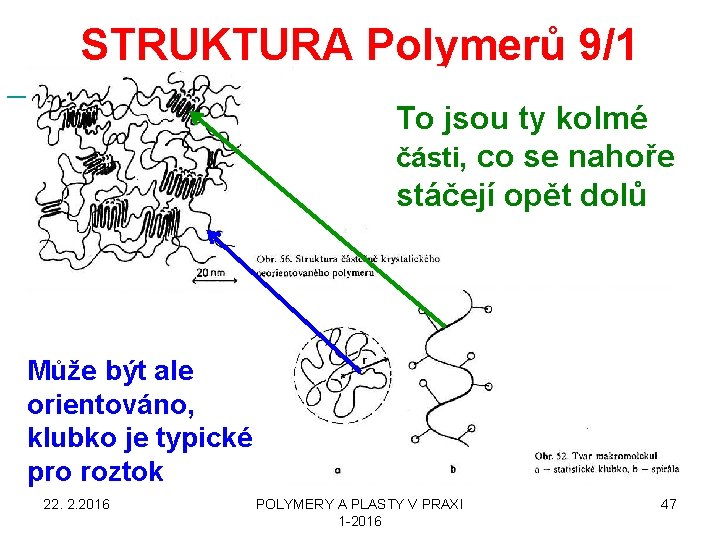  STRUKTURA Polymerů 9/1 To jsou ty kolmé části, co se nahoře stáčejí opět