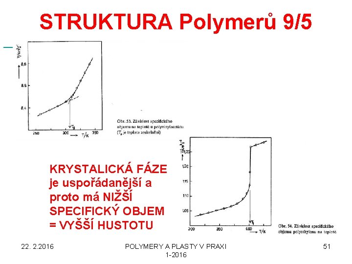  STRUKTURA Polymerů 9/5 KRYSTALICKÁ FÁZE je uspořádanější a proto má NIŽŠÍ SPECIFICKÝ OBJEM